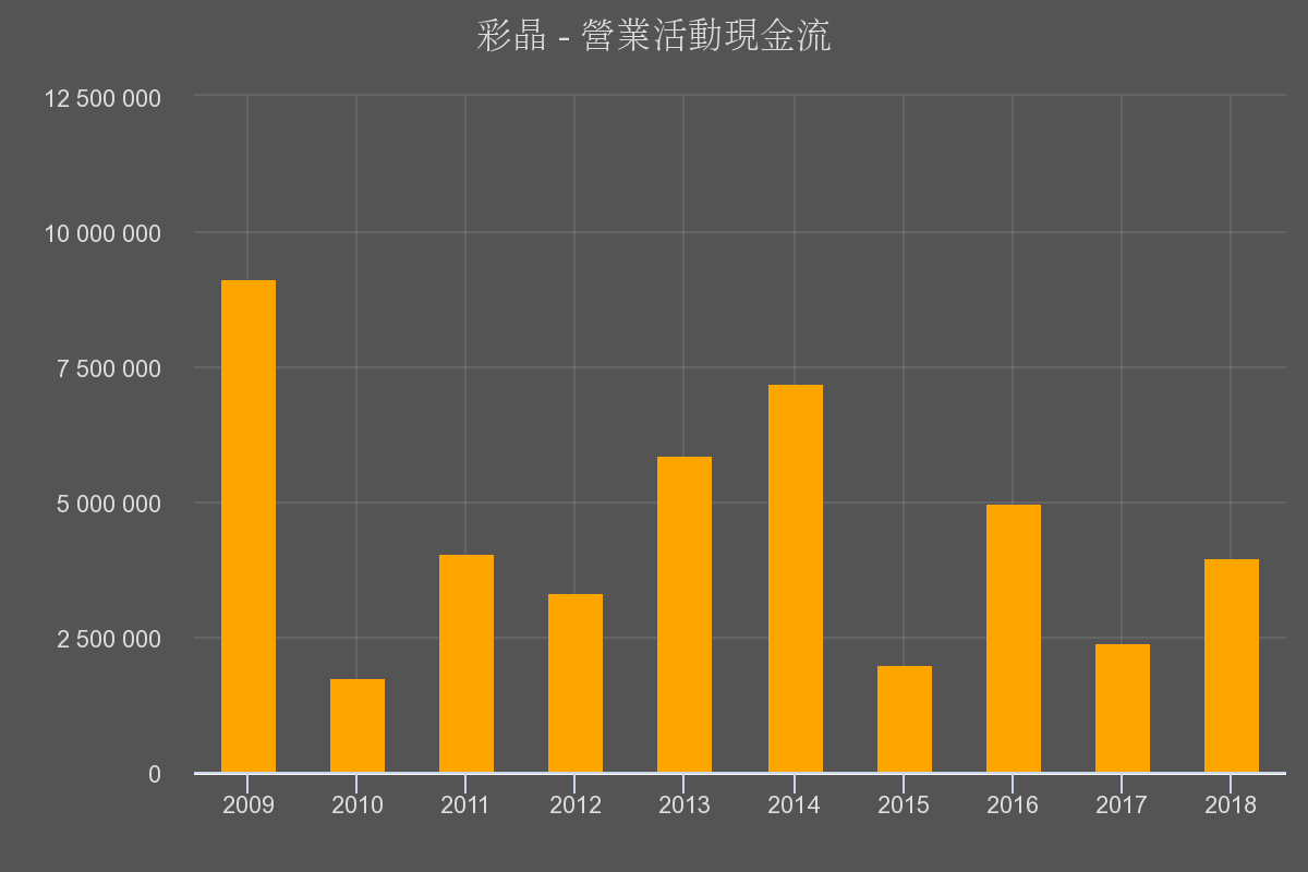 å„ªåˆ†æž ç¾¤å‰µ å½©æ™¶ è¯é‚¦é›» è©²ä¸è©²åœæè³£å‡º