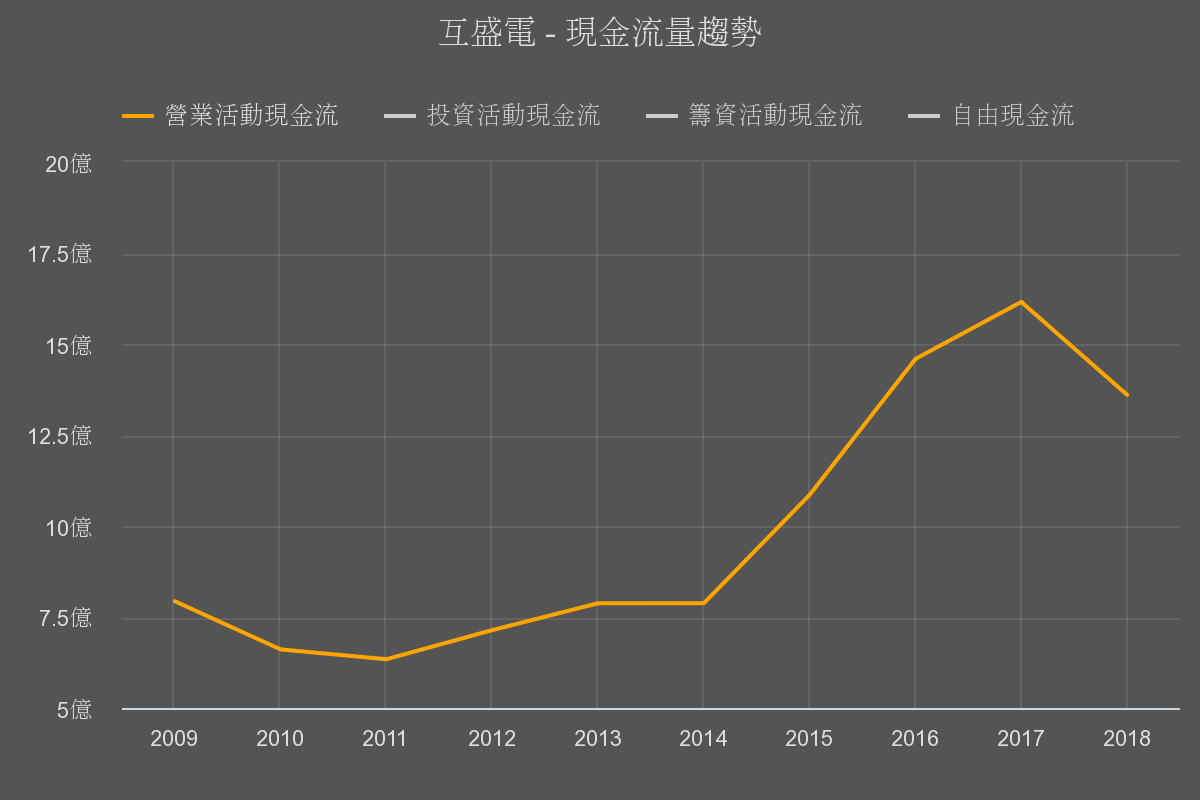 優分析 個股動態 互盛電 2433 股價與大盤連動性不高 進可攻退可守