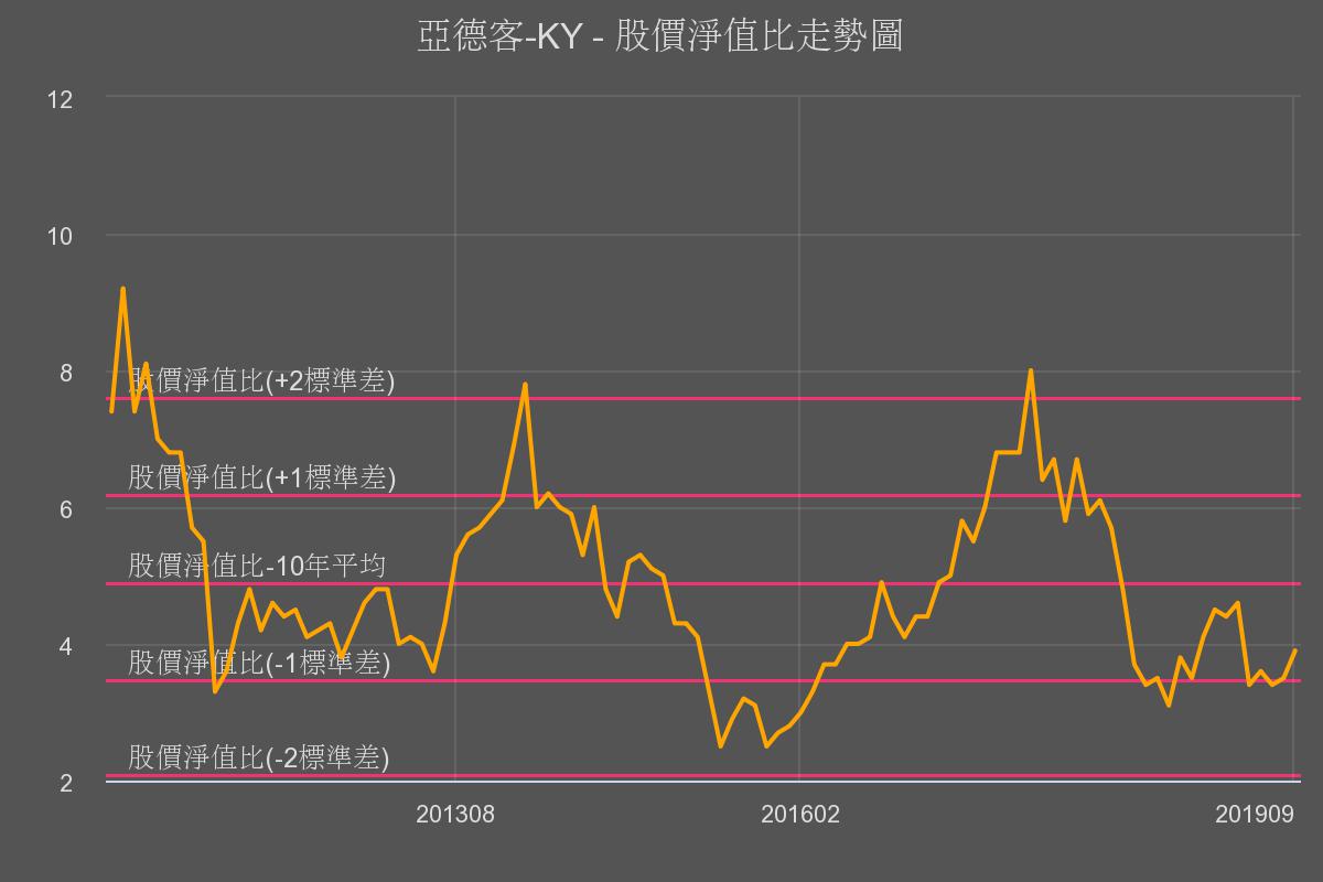 優分析 個股動態 亞德客ky 1590 營收重返成長軌道 景氣循環谷底已過