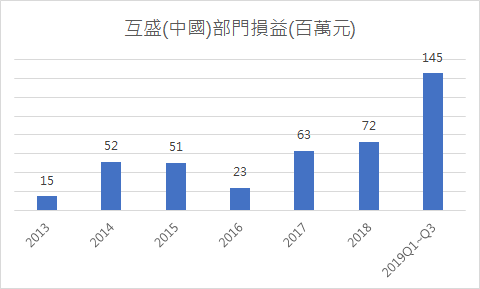 優分析 個股動態 互盛電 2433 股價與大盤連動性不高 進可攻退可守