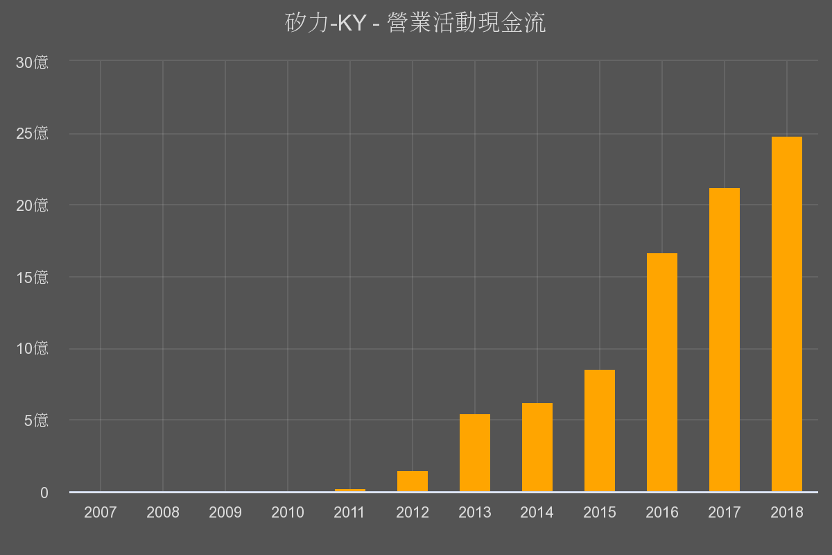 優分析 - 【個股動態】外資目標價近千元，矽力-KY(6415)大漲9.8%