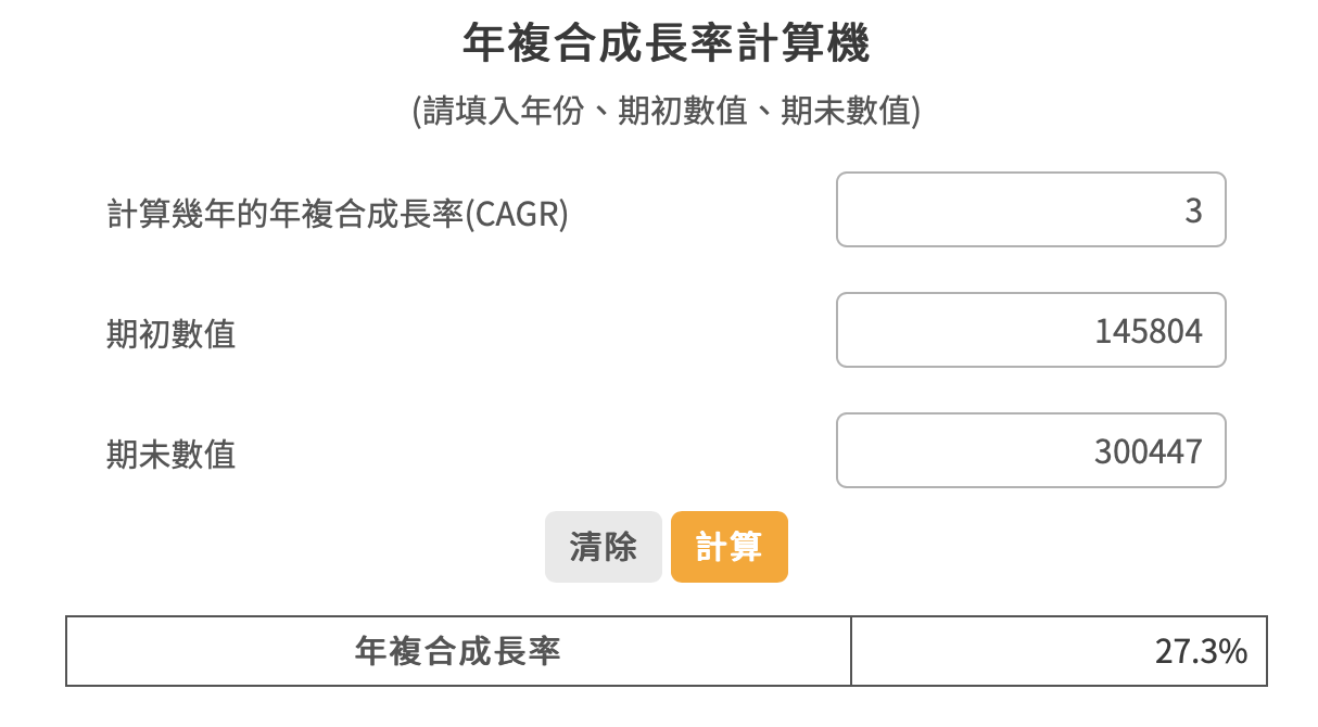 優分析 3年盈餘年複合成長率是怎麼算出來的