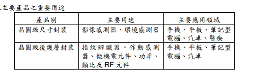 優分析 蘋概5g個股研究 精材 3374