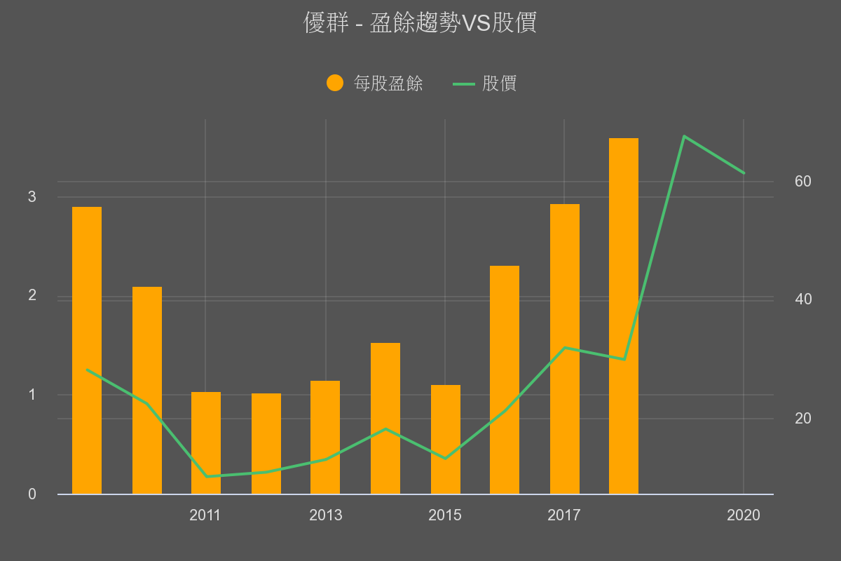 優分析 翻倍成長股策略 優群 3217 今日四川廠開工 總開工產能已過半