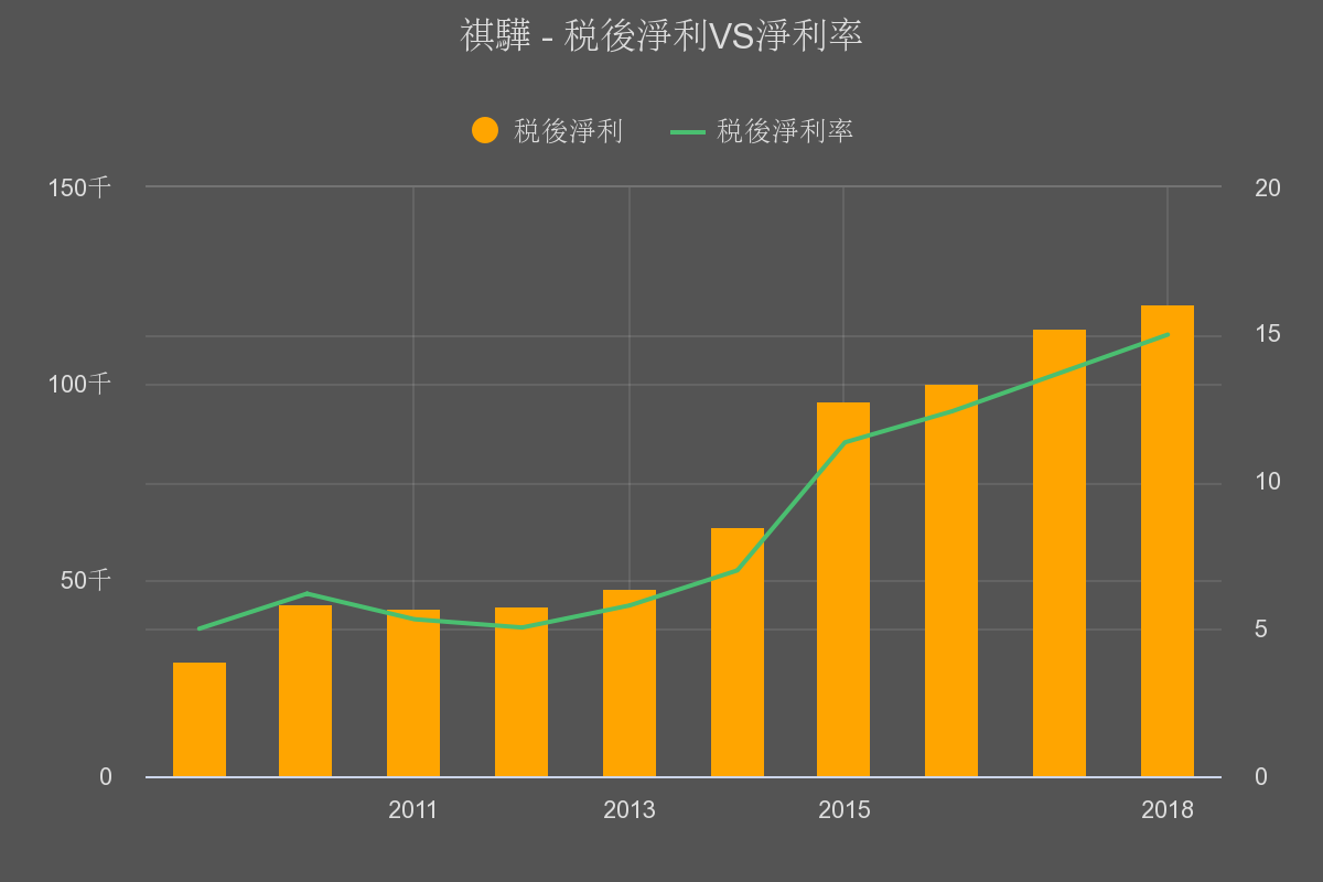 優分析 個股動態 祺驊 1593 過去幾年roe翻了一倍 應該利多解讀嗎