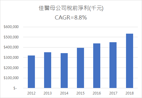 優分析 個股動態 佳醫 4104 獲利與配息長期穩定 預估殖利率高