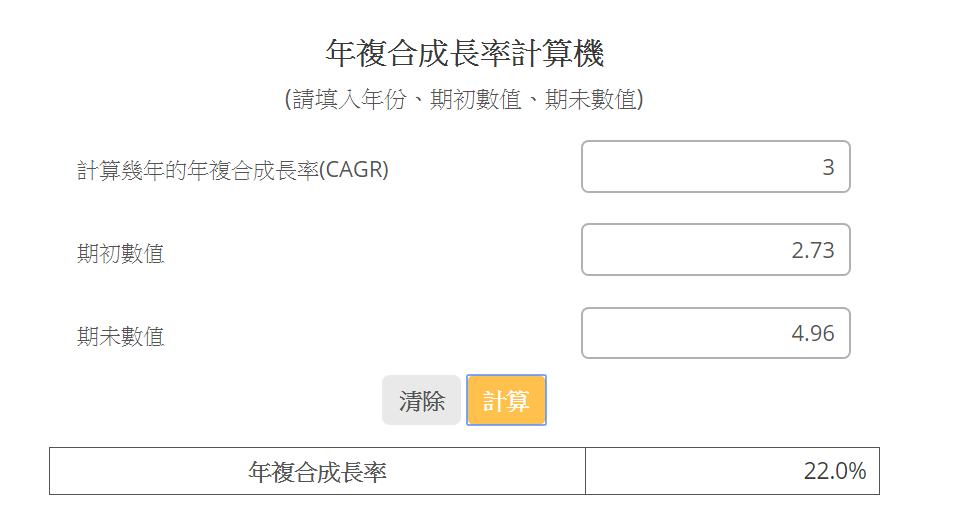 優分析 3年盈餘年複合成長率是怎麼算出來的