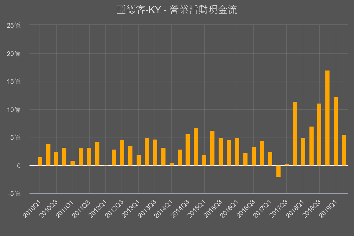 優分析 個股動態 亞德客ky 1590 營收重返成長軌道 景氣循環谷底已過