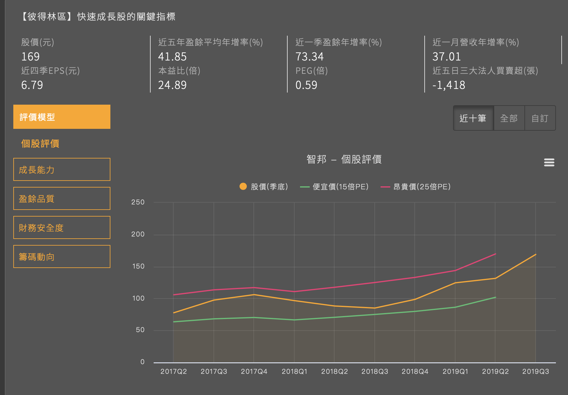 優分析 個股動態 智邦 2345 召開法說會 說明公司未來展望